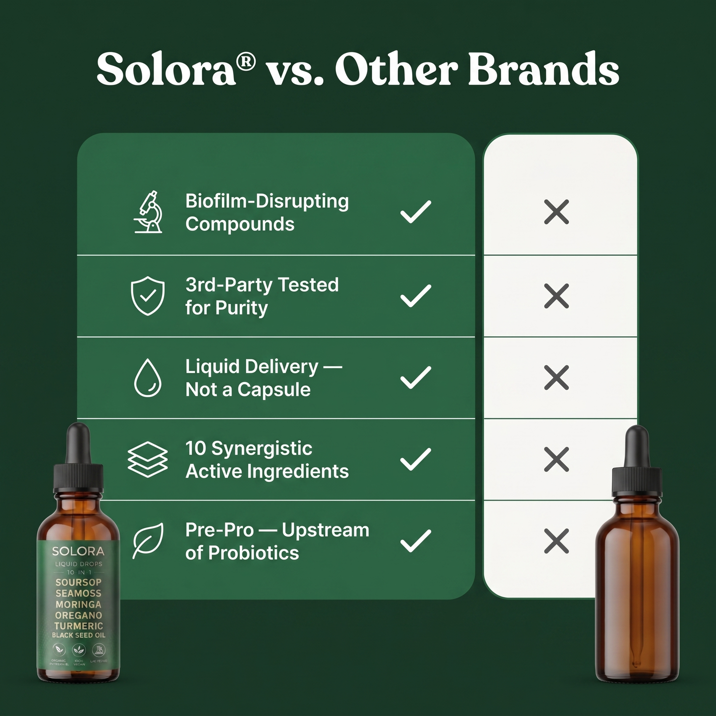 Solora Soursop Drops™ The Pre-Pro
