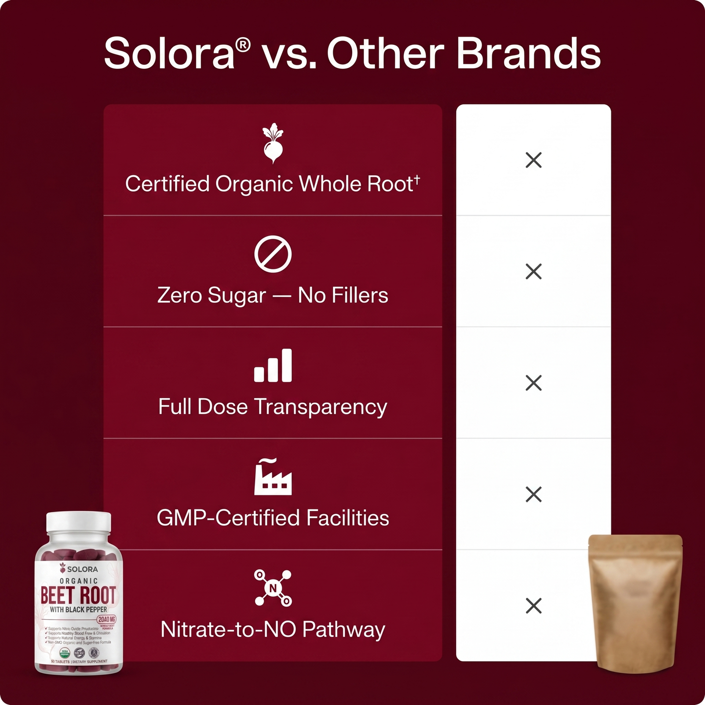 Solora® Organic Beet Root Capsules (2,025mg)